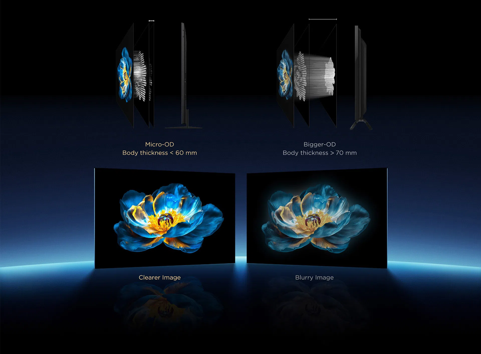 Tecnología Micro-OD en C7K