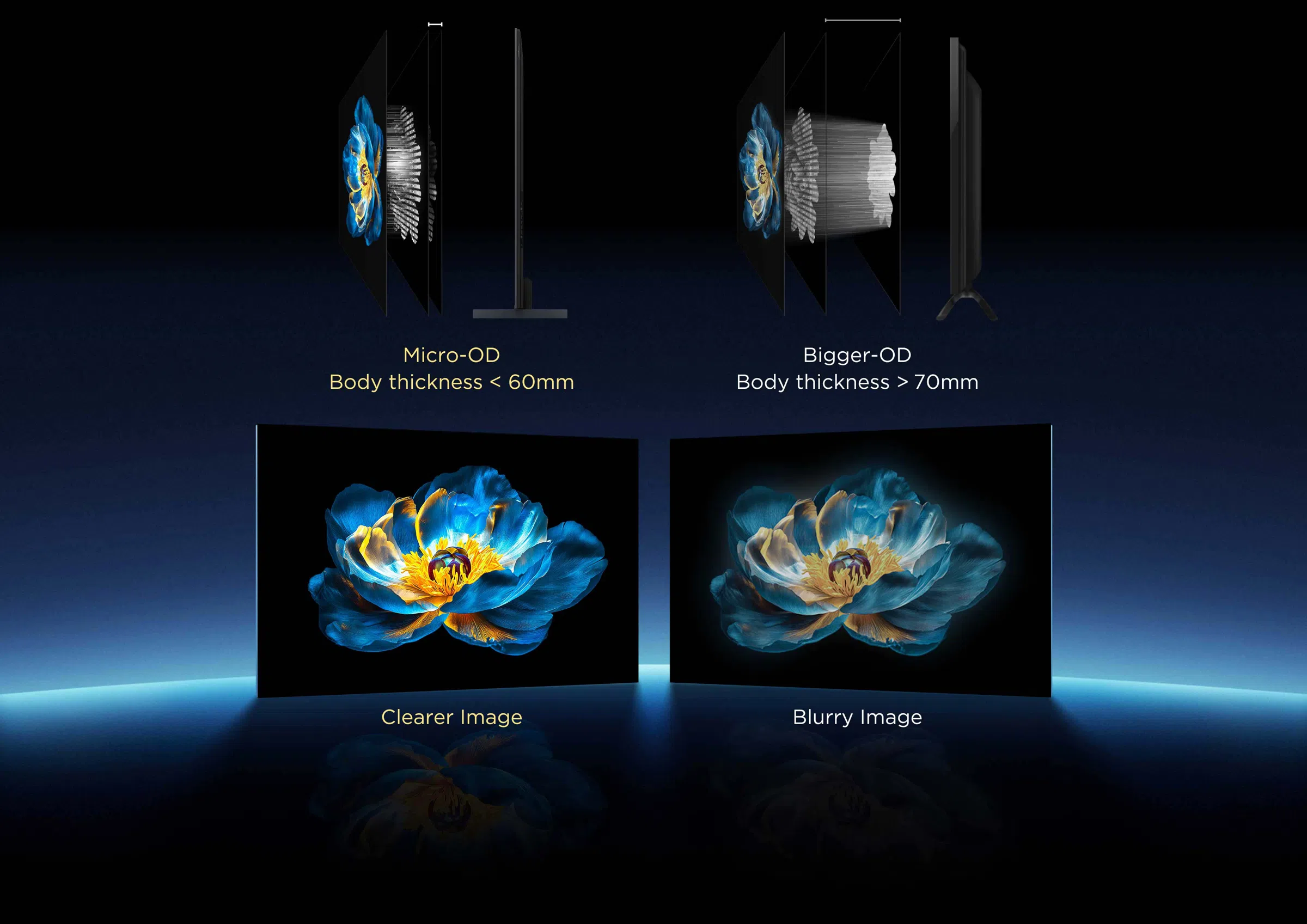 Tecnología Micro-OD en TCL C6K