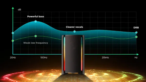 Algoritmo de Refuerzo de Rango Dinámico Party Speaker TCL TP200K